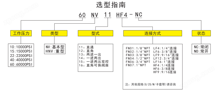 image.png 億仕頓高壓氣控針閥一進(jìn)兩出型常開(kāi)針型閥